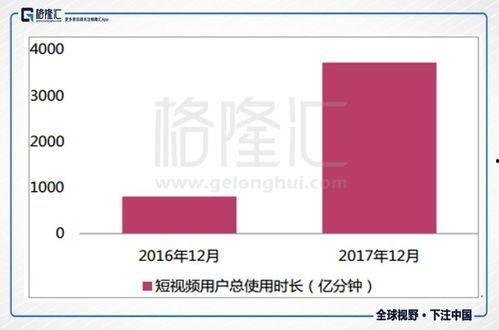 头条和腾讯哪个更有潜力,谁将引领未来媒体格局？”